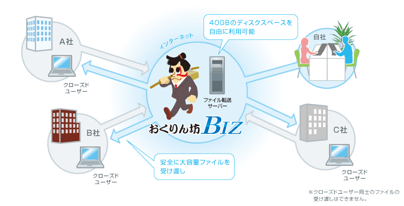 イメージ